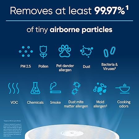 BLUEAIR Air Purifiers for Medium Rooms, Bedroom, Kitchen, Cleans 1,858 sqft in one hour, HEPASilent Smart Air Cleaner for Home, Pets, Allergies, Virus , Dust, Mold, Smoke - Blue Pure 311i Max